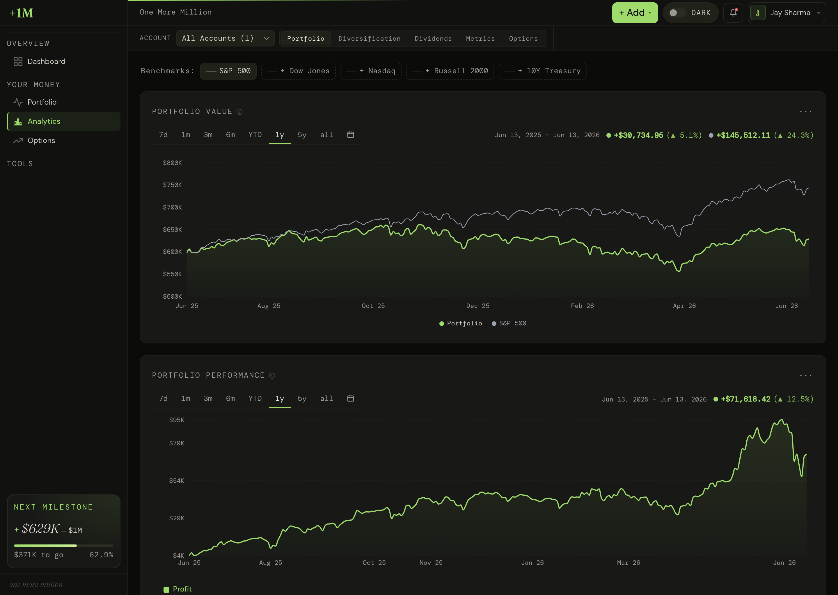 OMM performance: portfolio value charted against the S&P 500 above a rising profit curve.